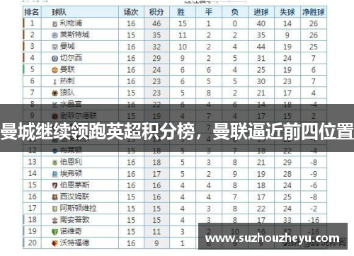 曼城继续领跑英超积分榜，曼联逼近前四位置