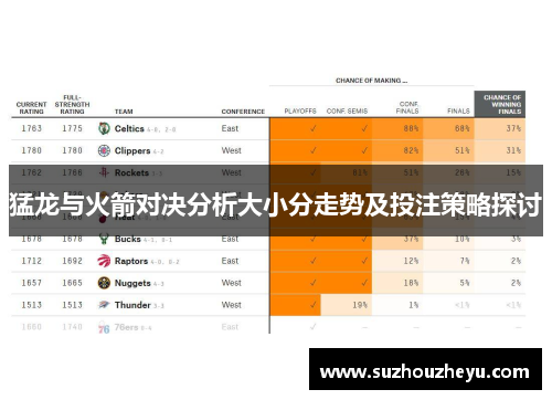 猛龙与火箭对决分析大小分走势及投注策略探讨